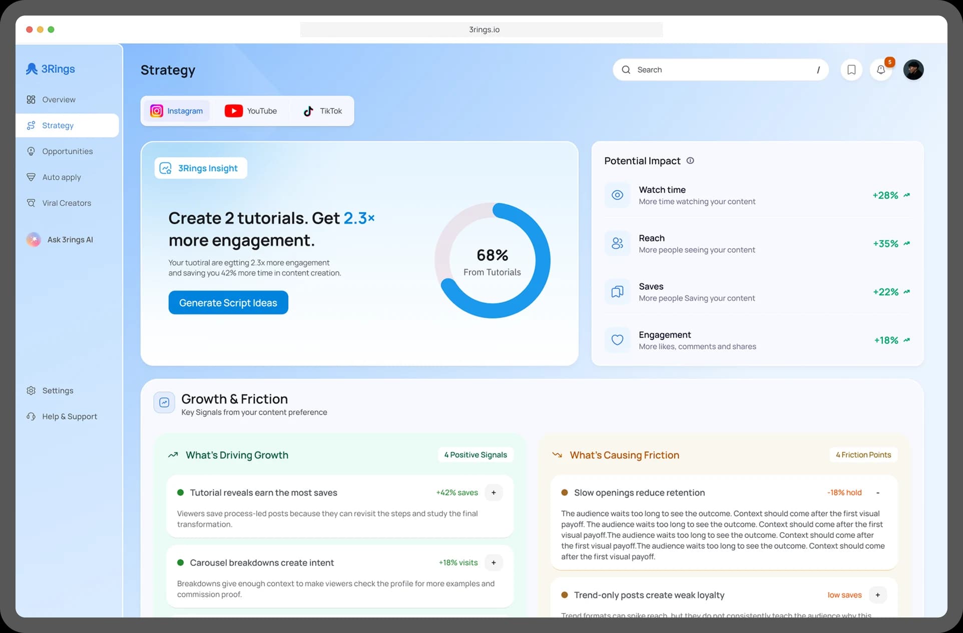 Strategy Dashboard Mockup